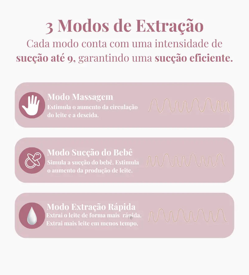 Nurture S12 Pro – Bomba Tira-Leite Automática | Mãos Livres e Ultra Conforto